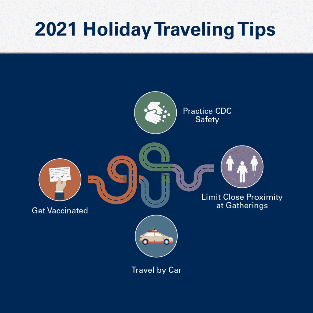 Graphic for 2021 holiday traveling tips from UT Physicians