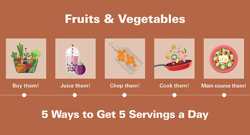 Graphic showing ways to get five servings of fruits and vegetables a day
