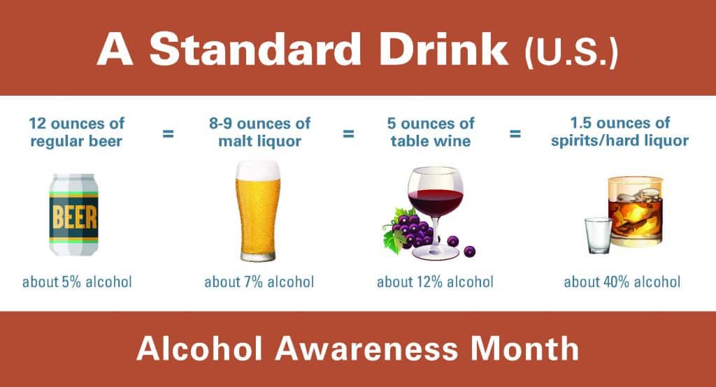 Alcohol awareness graphic showing a standard drink in the U.S.