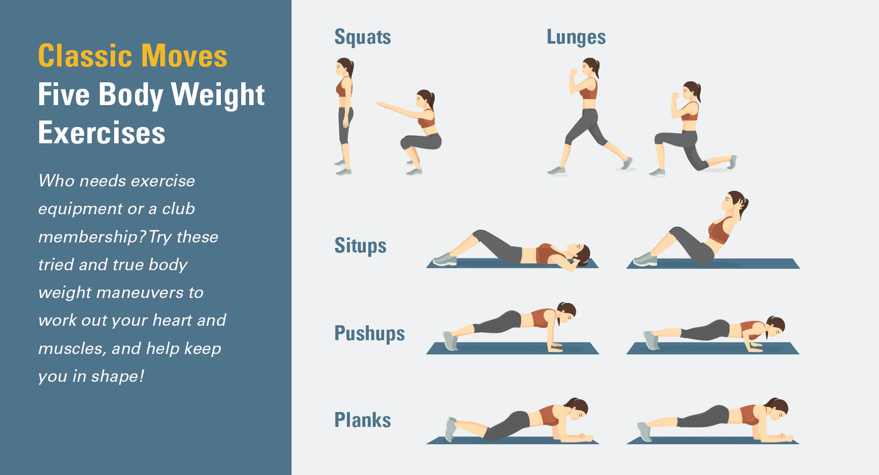Infographic with five examples of bodyweight exercises