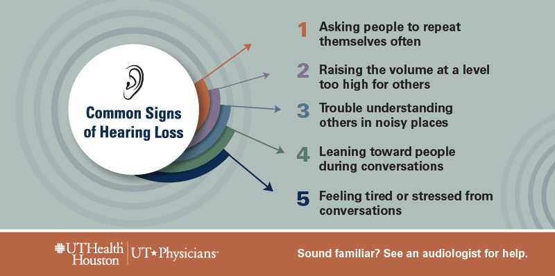 Graphic displaying the five common signs of hearing loss