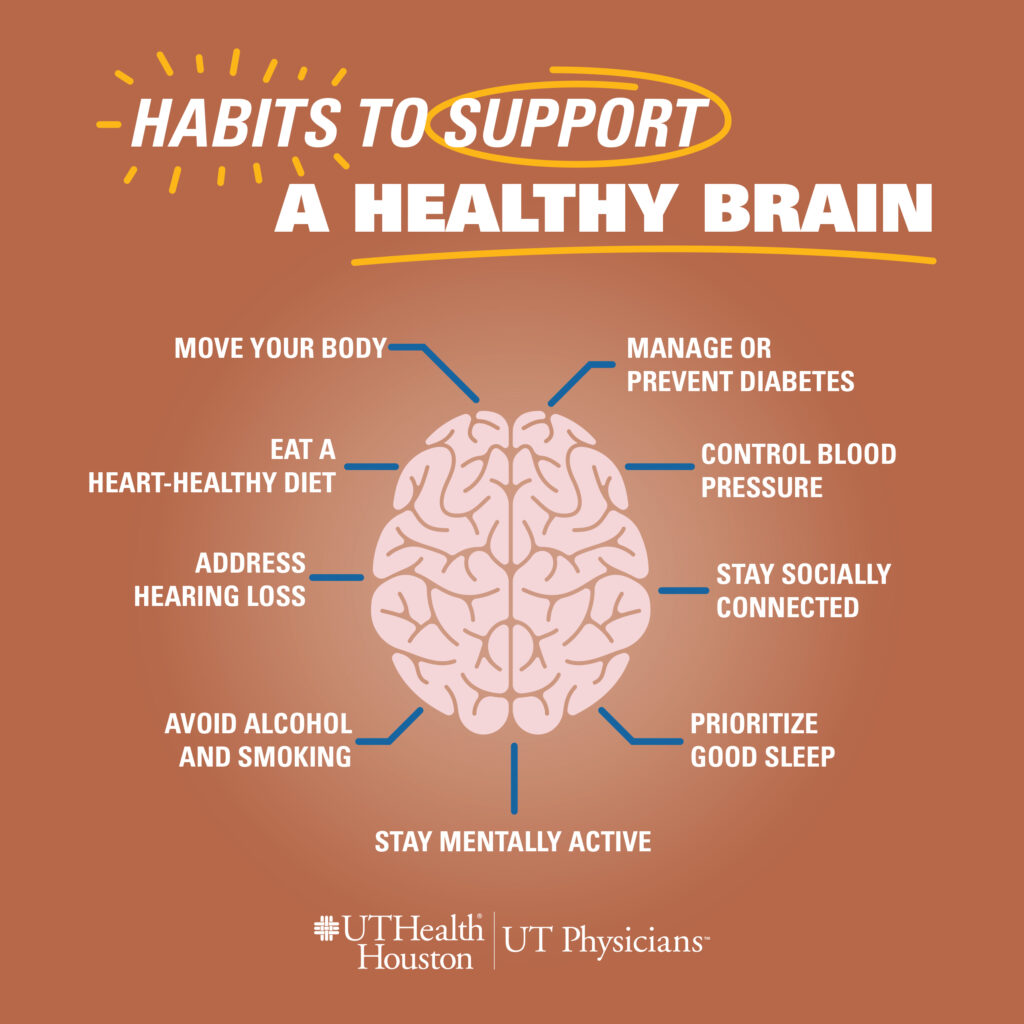 Habits to support a healthy brain infographic. Move your body, eat a heart-healthy diet, address hearing loss, avoid alcohol and smoking, stay mentally active, prioritize good sleep, stay socially connected, control blood pressure, and manage or prevent diabetes.